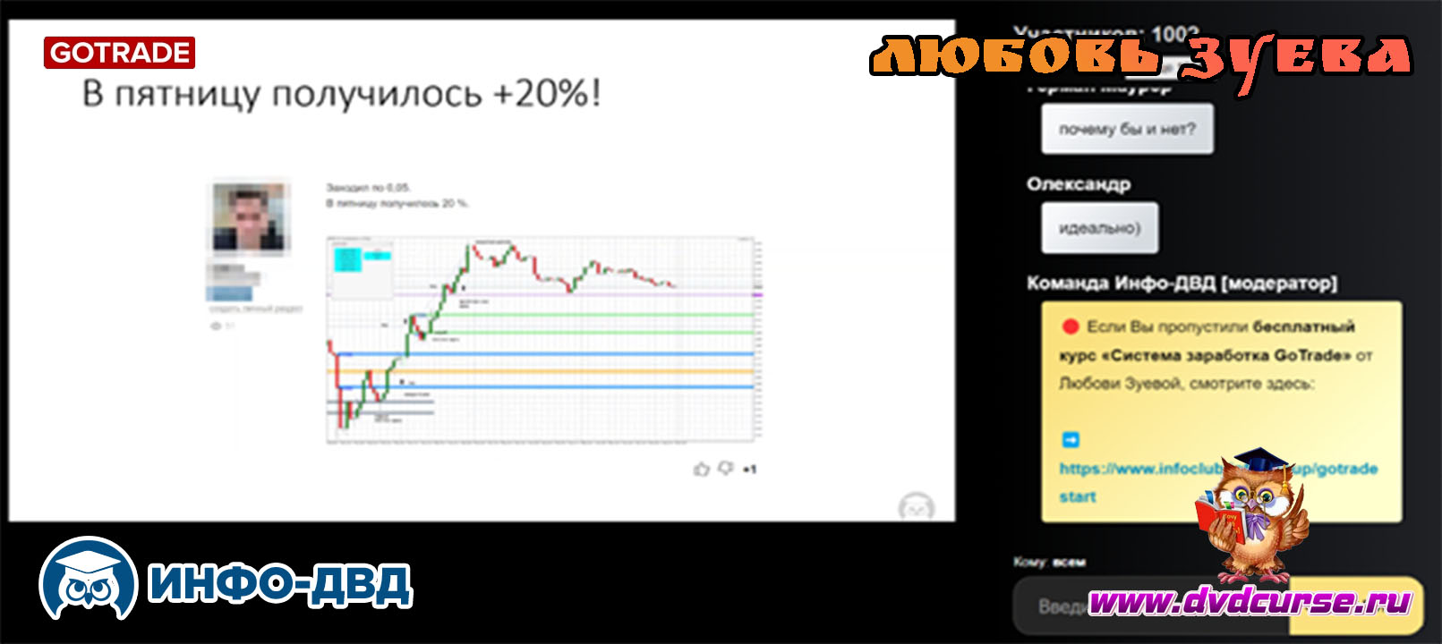 Трансляция Разбор прибыльных сделок и торговая стратегия - Любовь Зуева, Издательство Info-DVD