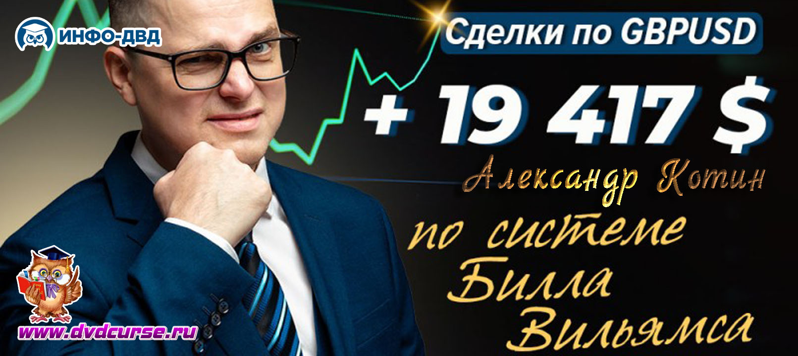 Видеозапись +19 417$ по GBPUSD от двух надежных точек входа - Александр Котин, Издательство Info-DVD